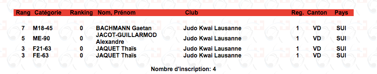 Ranking 1000 St. Gallen