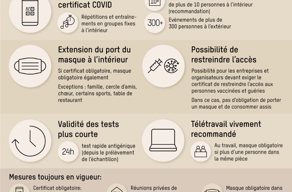 COVID-19 – Recommandations