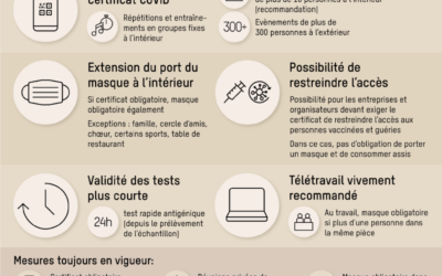 COVID-19 – Recommandations