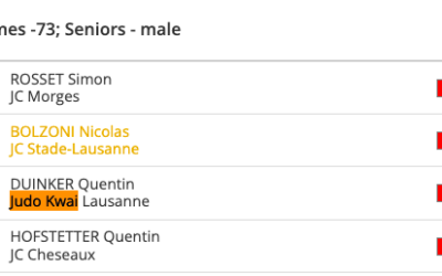 Résultats des championnats vaudois 2022